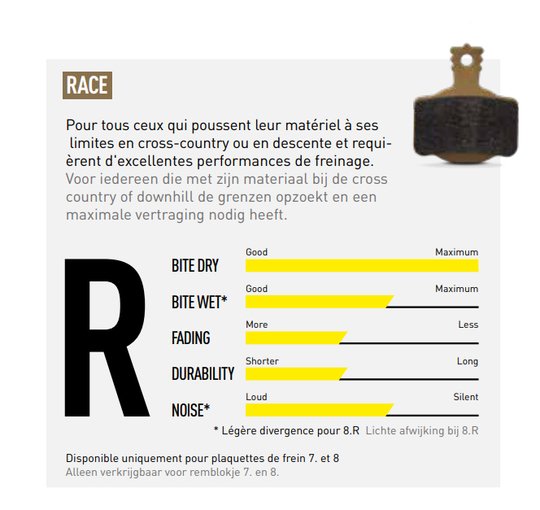 Magura Remblok 7R MT RACE - Afbeelding 5